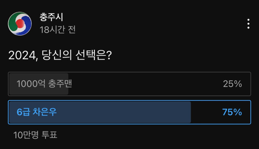 7433261249_486616_89f18557174a00db199d1a3d4a8fc88d.jpeg 1000억 충주맨 vs 6급 차은우 10만명 투표 결과