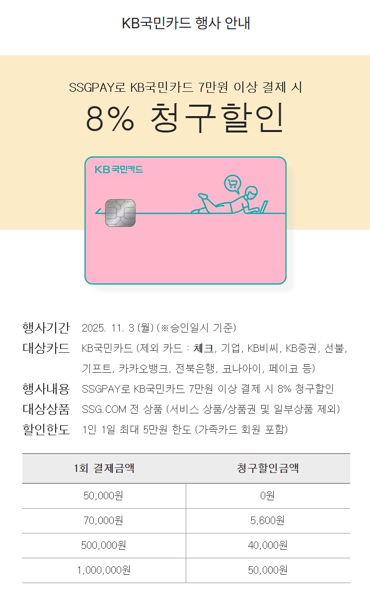 (SSG) 샌디스크 마이크로SD 익스프레스 512GB (12.5 국민카드 할인)_4.png