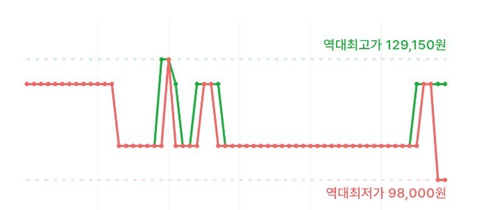 [쿠팡] 닌텐도 사운드 클록 Alarmo 알라모 / 98,000_2.jpg