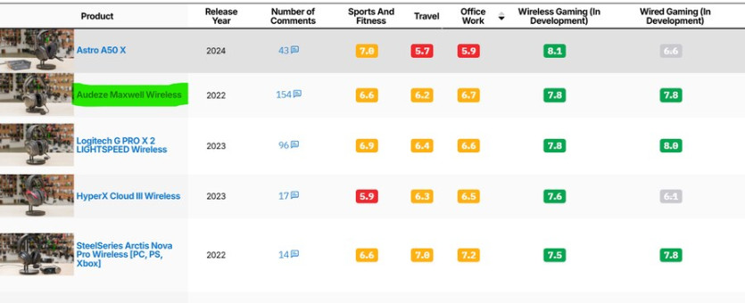 [기어라운지] 무선 게이밍 헤드셋 오디지 맥스웰 30% 세일 338,800원_3.png