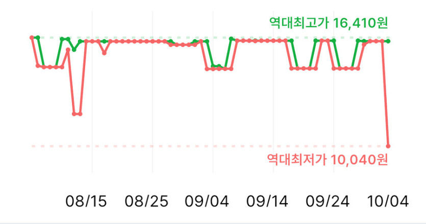 [쿠팡] 천연사이드 제로 250ml 30개 / 10,040원_2.jpg