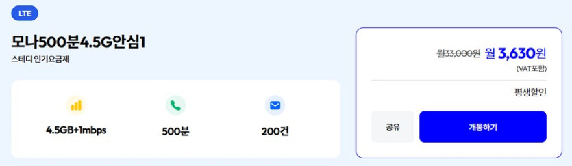 [모나] 통화 500분 데이터 4.5 1 (평생 3,630원)_1.png