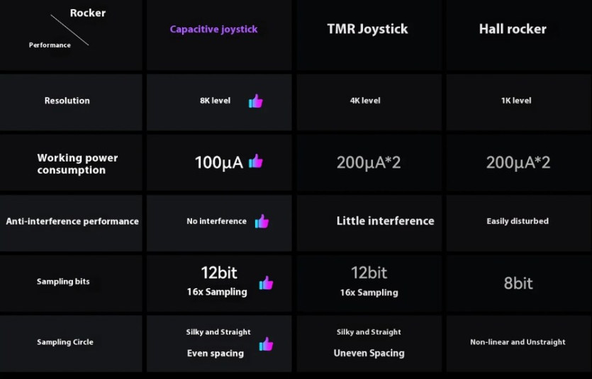 [알리]Rainbow3 GAME PAD / 67,070원_2.png