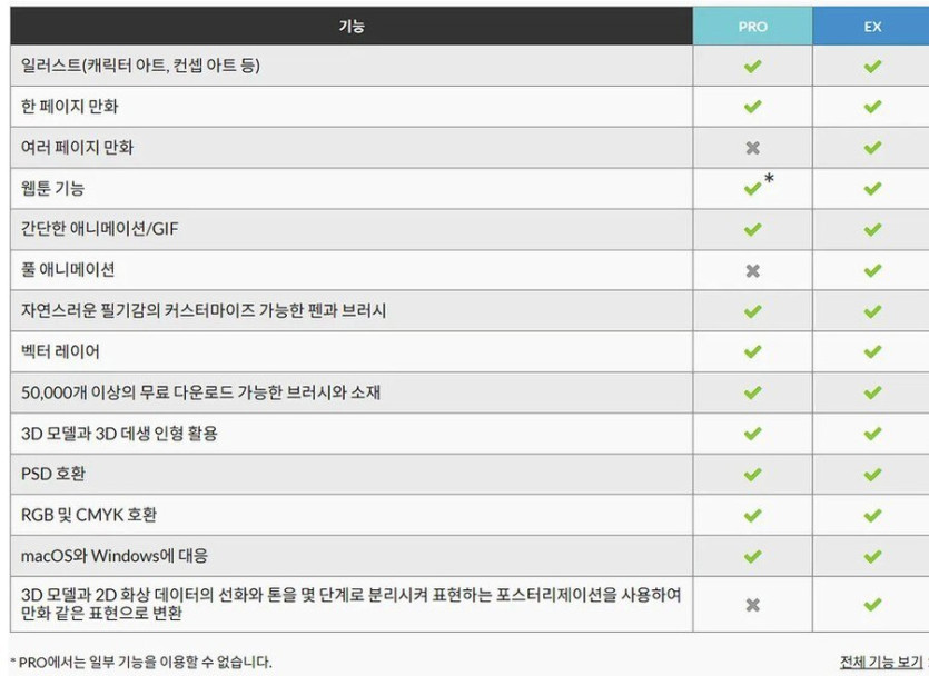 클립 스튜디오 페인트 PRO 할인　(24,800원)_2.jpg