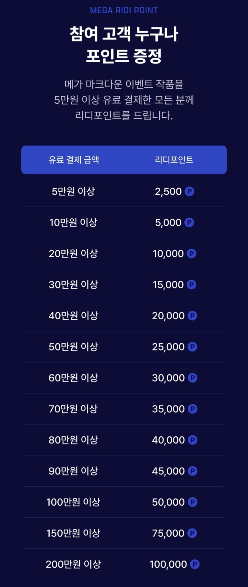 [리디] 메가마크다운 전자책 할인 (다양)_2.jpg