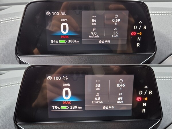 ID.5를 두 가지 코스에서 각각 운행한 결과 계기반에 전비 9.0kmkWh(위), 6.8kmkWh가 표시됐다. / 사진=최동훈 기자