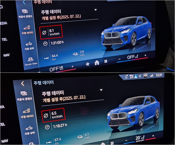 iX2를 운전한 후 전비를 두 차례 측정한 결과(붉은 사각형 안)가 1열 인포테인먼트 스크린에 표시돼 있다. / 사진=최동훈 기자