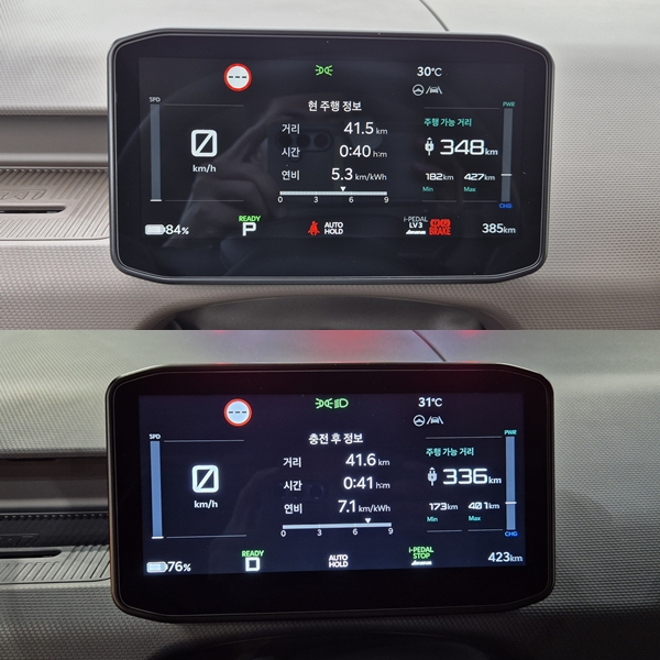 PV5 패신저 모델(위)과 카고 모델의 각 계기반에 주행거리, 전비(연비) 등이 표시돼 있다. / 사진=최동훈 기자